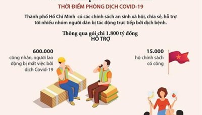 [Infographics] Chính sách an sinh xã hội của TP.HCM thời COVID-19