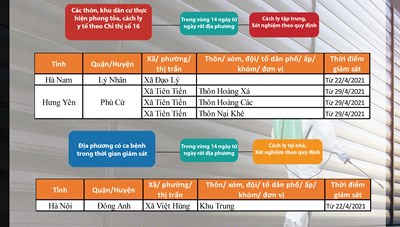 Chỉ định cách ly, xét nghiệm đối với người từ địa phương khác về TPHCM