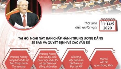 Những nội dung quan trọng của Hội nghị 12 Ban Chấp hành TW Đảng