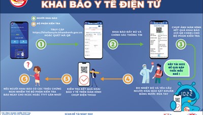 Cập nhật hướng dẫn quy trình khai báo y tế điện tử