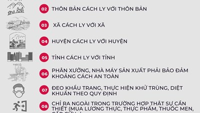 TPHCM: Triển khai các biện pháp phòng, chống dịch COVID-19 được áp dụng theo Chỉ thị 16 