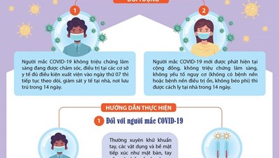 TP HCM: Triển khai chăm sóc và theo dõi sức khỏe đối với F0 tại nhà