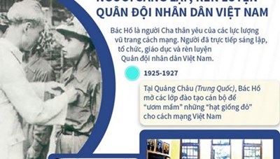 Chủ tịch Hồ Chí Minh - Người sáng lập, rèn luyện Quân đội nhân dân Việt Nam