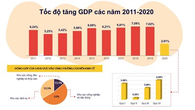 8 dấu ấn nổi bật trong năm 2020 và 5 năm 2016 - 2020