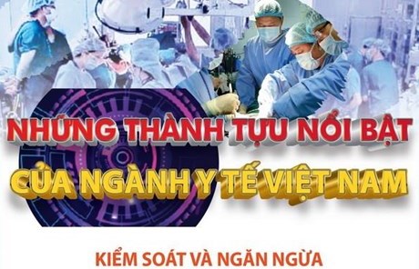 [Infographics] Những thành tựu nổi bật của ngành y tế Việt Nam