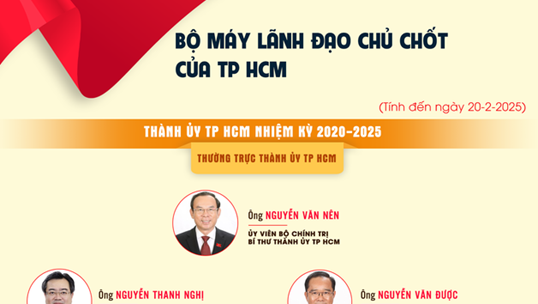 Bộ máy lãnh đạo chủ chốt của TP HCM