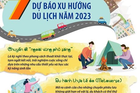 Dự báo những xu hướng du lịch nổi bật năm 2023
