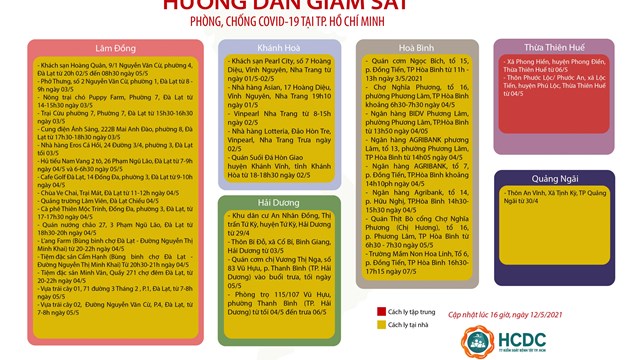 Hướng dẫn giám sát người từ vùng dịch COVID-19 đến Thành phố Hồ Chí Minh - cập nhật lúc 16 giờ, ngày 12/05/2021