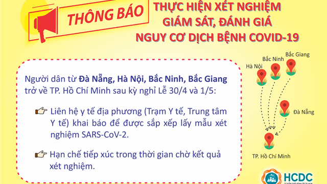 Thông báo thực hiện xét nghiệm giám sát, đánh giá nguy cơ dịch bệnh Covid-19