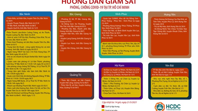 Hướng dẫn giám sát phòng, chống dịch Covid-19 tại TPHCM (cập nhật 14 giờ 00 phút, ngày 21/5/2021)