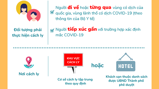 Những điều cần biết về việc cách ly tập trung