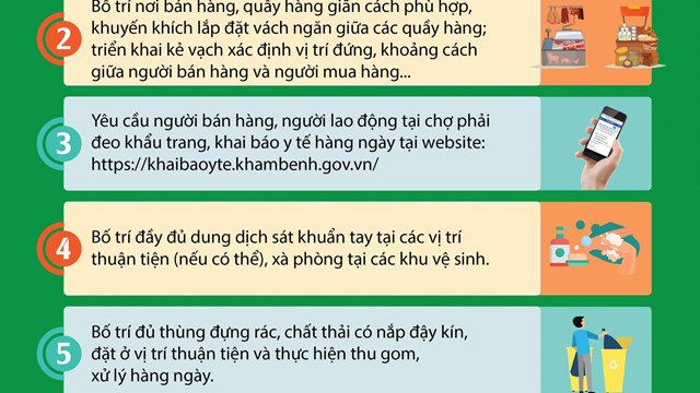 Hướng dẫn phòng chống dịch COVID-19 tại chợ đầu mối, chợ dân sinh