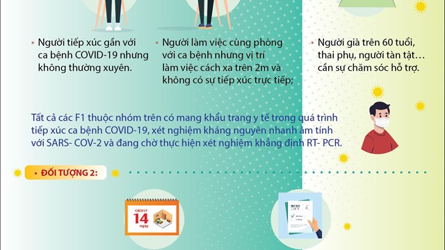 TPHCM: Thực hiện thí điểm cách ly y tế tại nhà cho đối tượng F1