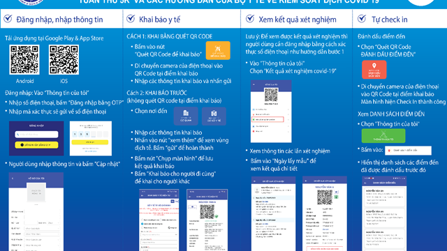TPHCM: Chính thức trả kết quả xét nghiệm COVID-19 qua hệ thống khai báo y tế điện tử kể từ ngày 10/7
