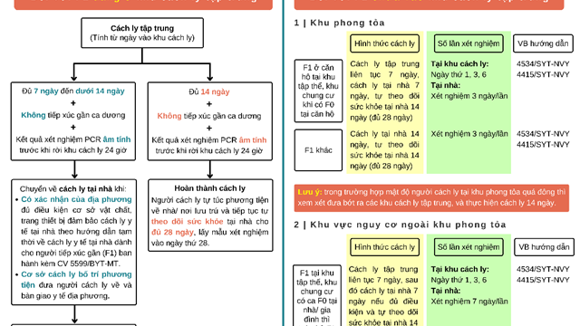 Hướng dẫn cách ly tại nhà dành cho đối tượng F1