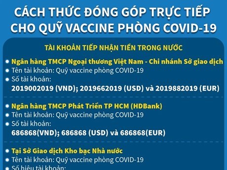 Cách thức đóng góp trực tiếp cho Quỹ vaccine phòng COVID-19