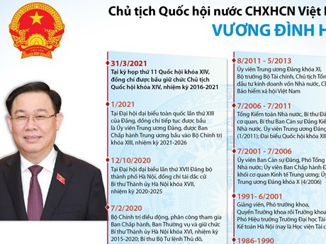 [Infographics] Chủ tịch Quốc hội nước CHXHCN Việt Nam Vương Đình Huệ