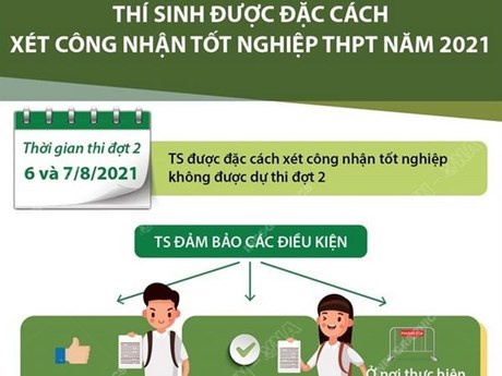 Thí sinh được đặc cách xét công nhận tốt nghiệp THPT năm 2021