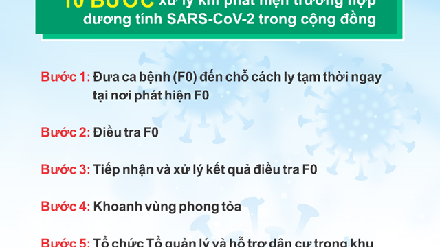 TP.HCM: Hướng dẫn điều tra bao vây dập dịch khi phát hiện trường hợp dương tính SARS-CoV-2 trong cộng đồng