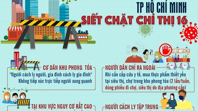 Tăng cường biện pháp giãn cách theo tinh thần Chỉ thị 16 của Thủ tướng Chính phủ