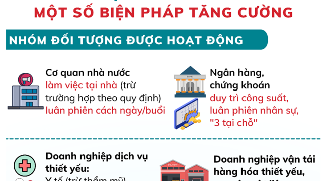 TP.HCM: Tiếp tục thực hiện Chỉ thị 16 và tăng cường một số biện pháp từ 0 giờ ngày 24/7 đến hết ngày 01/8 