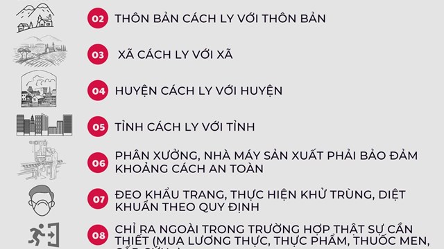 TPHCM: Triển khai các biện pháp phòng, chống dịch COVID-19 được áp dụng theo Chỉ thị 16 