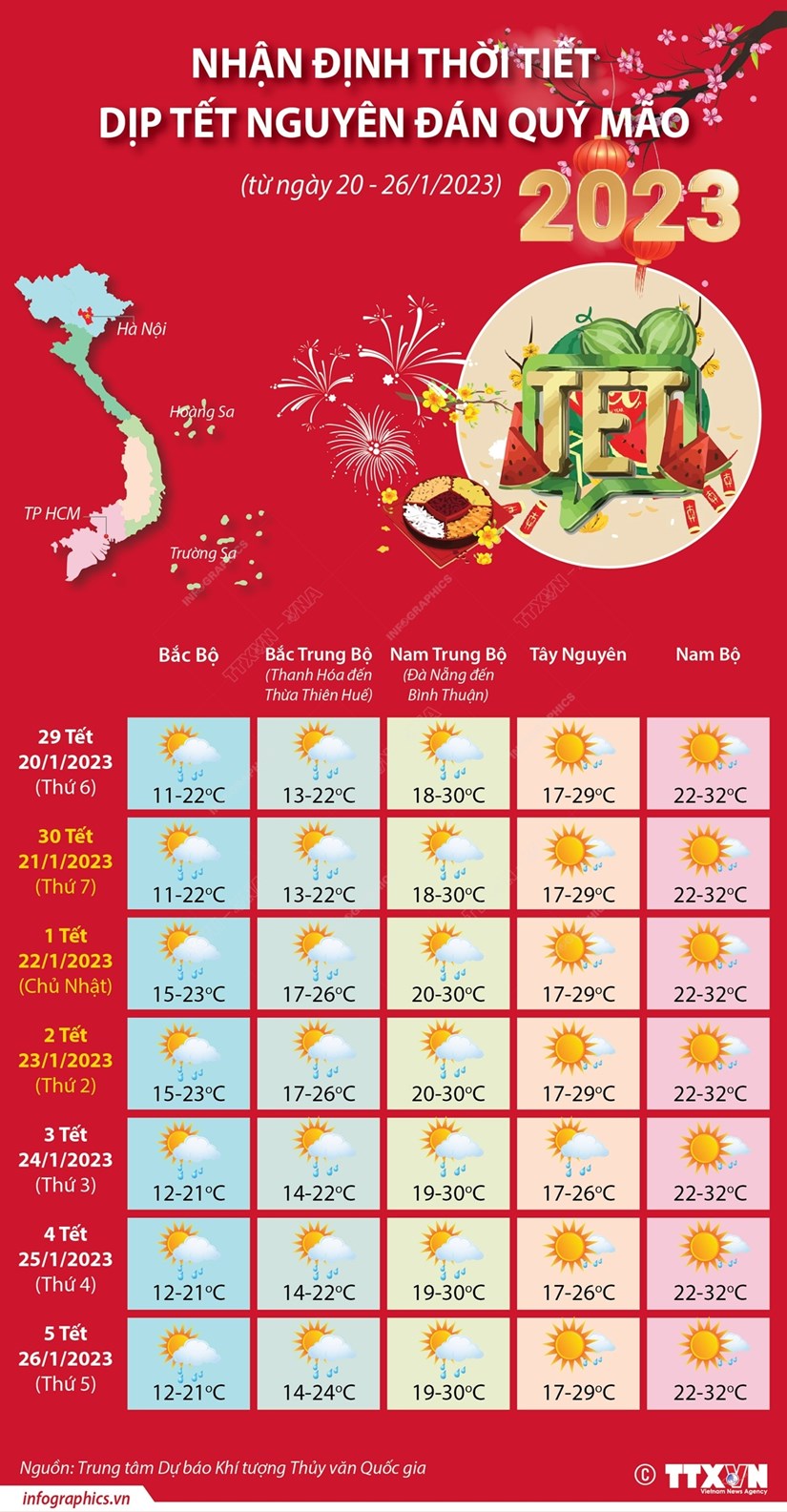 [Infographics] Nhận định thời tiết dịp Tết nguyên đán Quý Mão 2023