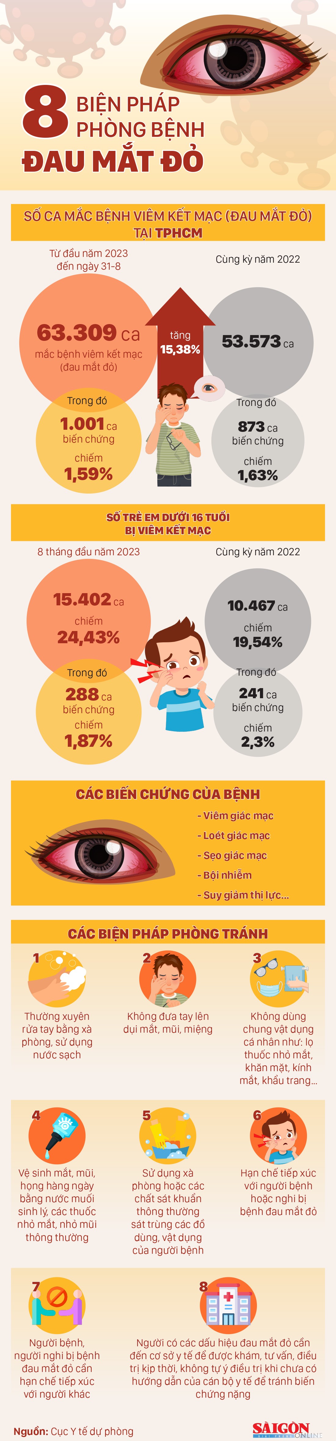 8 biện ph&#225;p ph&#242;ng bệnh đau mắt đỏ - Ảnh 1