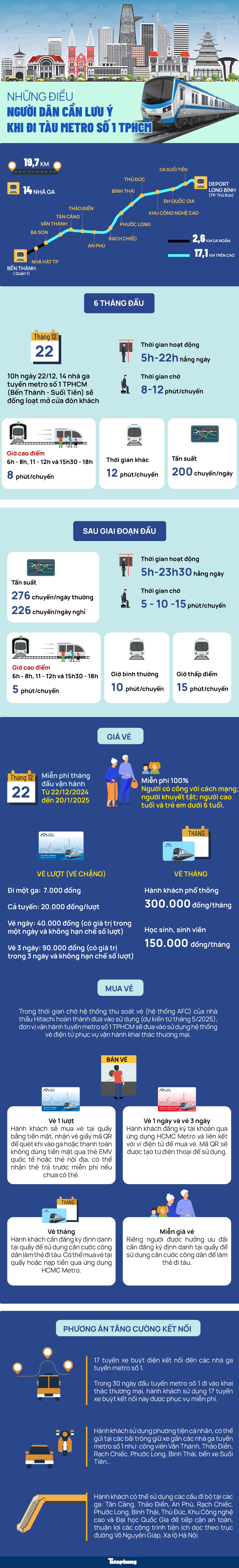 Infographic: Những điều người d&#226;n cần lưu &#253; khi đi metro số 1 TPHCM - Ảnh 1