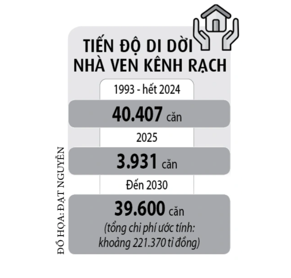 Cuộc cải tạo nhà ven kênh 'lịch sử' của TP.HCM - Ảnh 1