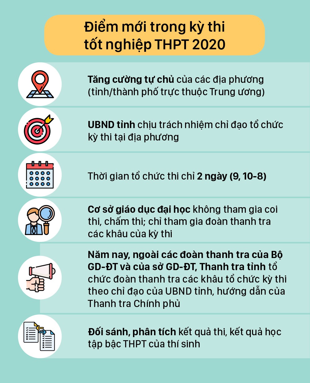 Điểm mới trong quy chế kỳ thi tốt nghiệp THPT 2020