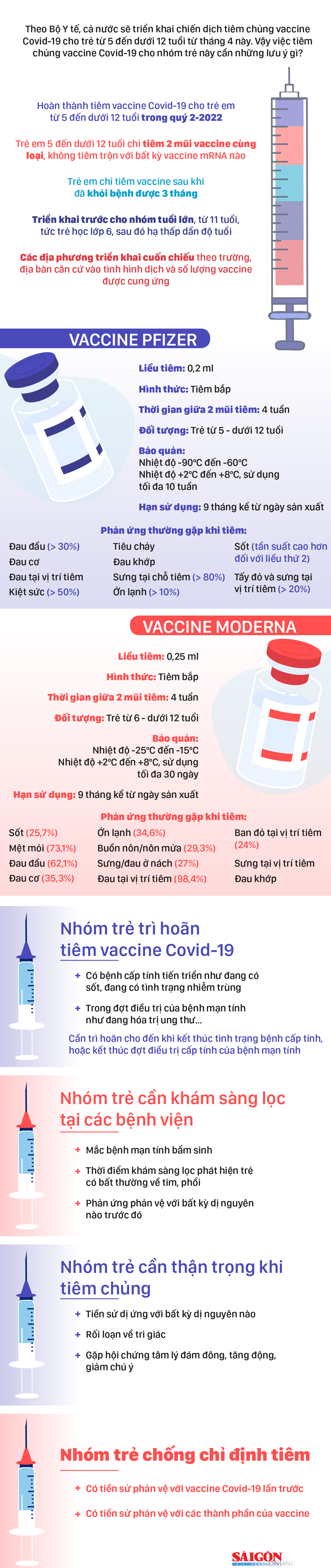 Những lưu &#253; khi ti&#234;m vaccine COVID-19 cho trẻ từ 5 - dưới 12 tuổi - Ảnh 2