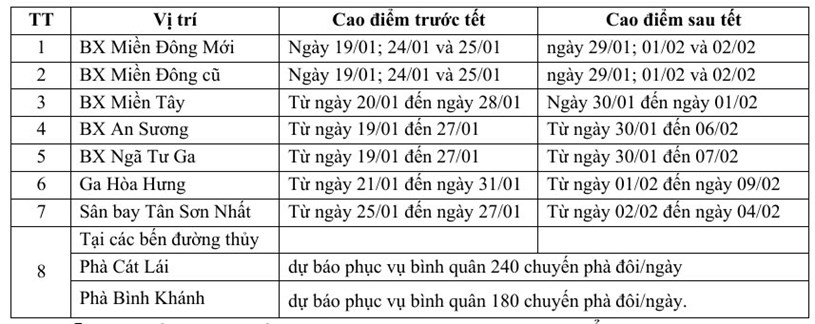 Tuyến metro số 1 đ&#243;n Tết đầu ti&#234;n với lịch tr&#236;nh mới - Ảnh 1