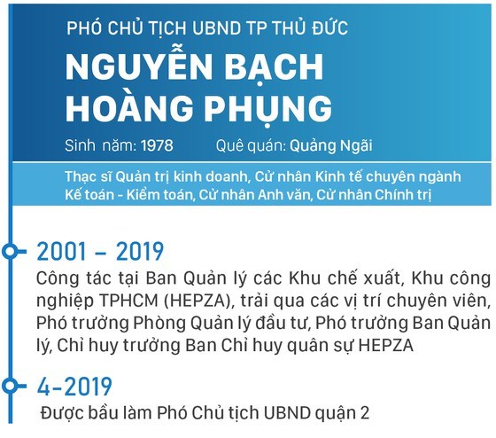 Đồng ch&#237; Nguyễn Văn Hiếu l&#224;m B&#237; thư Th&#224;nh ủy TP Thủ Đức, đồng ch&#237; Ho&#224;ng T&#249;ng l&#224;m Chủ tịch UBND TP Thủ Đức - Ảnh 10