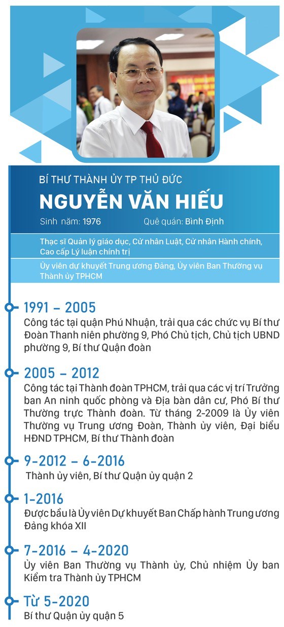 Đồng ch&#237; Nguyễn Văn Hiếu l&#224;m B&#237; thư Th&#224;nh ủy TP Thủ Đức, đồng ch&#237; Ho&#224;ng T&#249;ng l&#224;m Chủ tịch UBND TP Thủ Đức - Ảnh 4