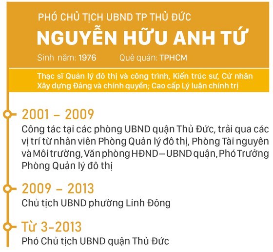 Đồng ch&#237; Nguyễn Văn Hiếu l&#224;m B&#237; thư Th&#224;nh ủy TP Thủ Đức, đồng ch&#237; Ho&#224;ng T&#249;ng l&#224;m Chủ tịch UBND TP Thủ Đức - Ảnh 9