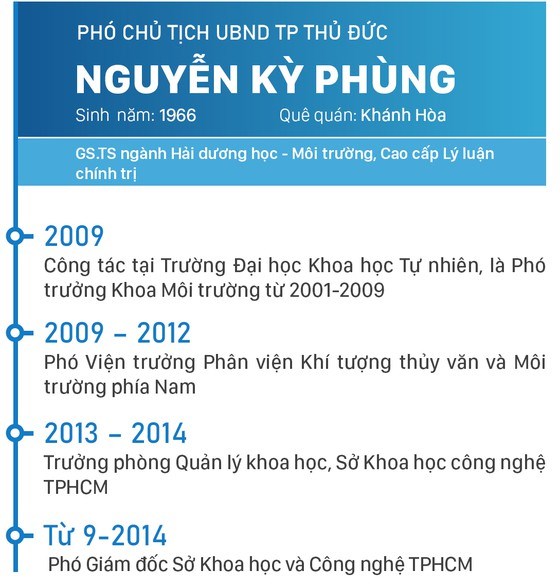 Đồng ch&#237; Nguyễn Văn Hiếu l&#224;m B&#237; thư Th&#224;nh ủy TP Thủ Đức, đồng ch&#237; Ho&#224;ng T&#249;ng l&#224;m Chủ tịch UBND TP Thủ Đức - Ảnh 8