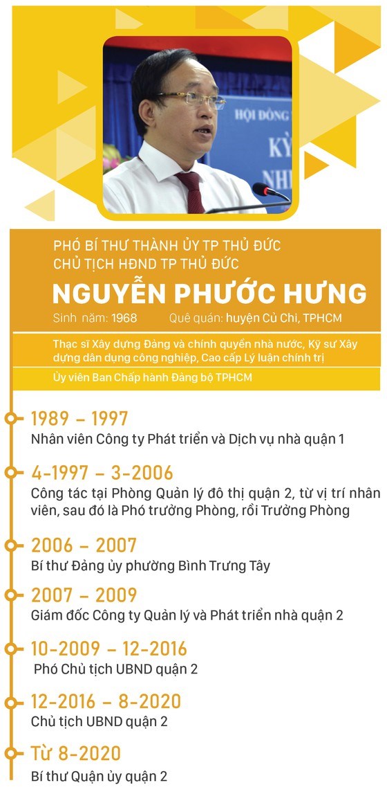 Đồng ch&#237; Nguyễn Văn Hiếu l&#224;m B&#237; thư Th&#224;nh ủy TP Thủ Đức, đồng ch&#237; Ho&#224;ng T&#249;ng l&#224;m Chủ tịch UBND TP Thủ Đức - Ảnh 5