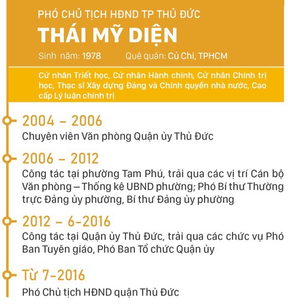 Đồng ch&#237; Nguyễn Văn Hiếu l&#224;m B&#237; thư Th&#224;nh ủy TP Thủ Đức, đồng ch&#237; Ho&#224;ng T&#249;ng l&#224;m Chủ tịch UBND TP Thủ Đức - Ảnh 7