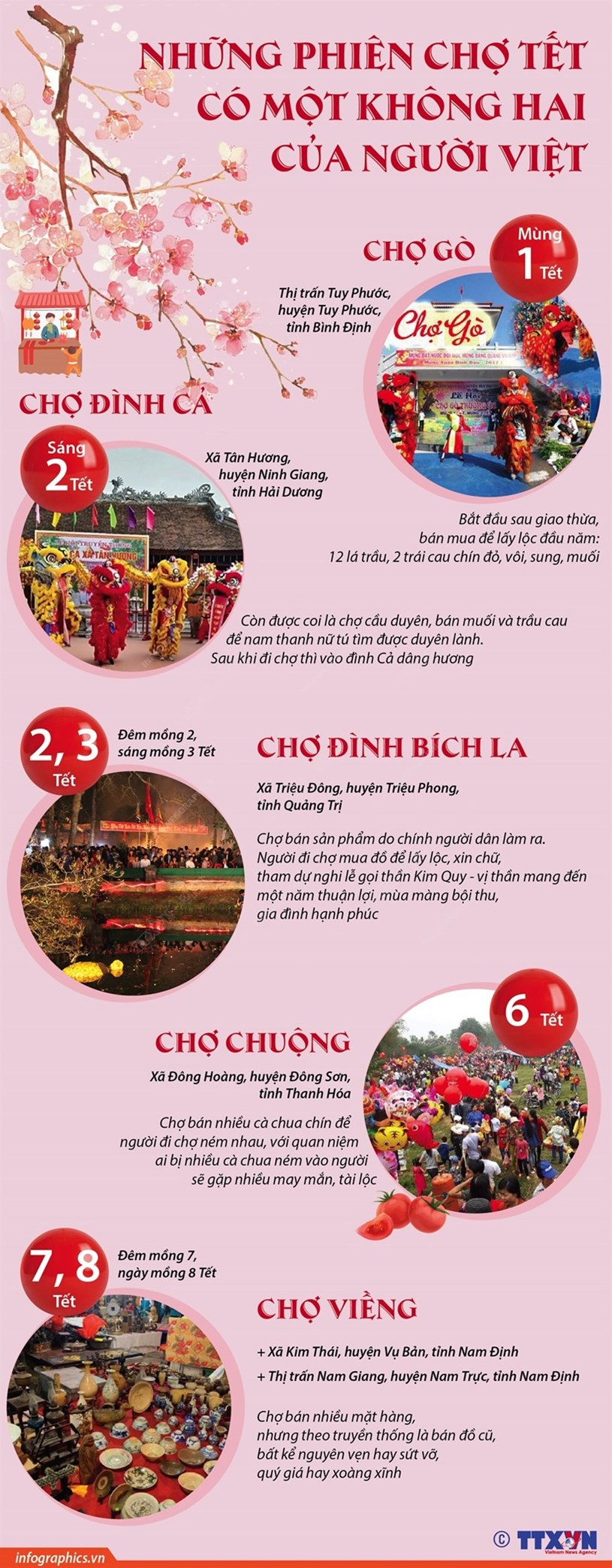 Những phi&#234;n chợ Tết c&#243; một kh&#244;ng hai của người Việt - Ảnh 1