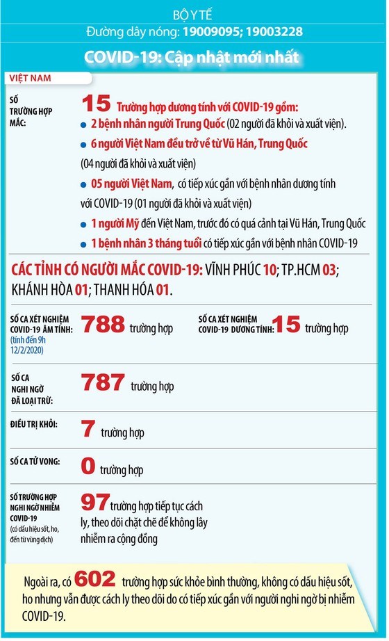 Bệnh nh&#226;n nhiễm Covid-19 thứ hai tại TPHCM đ&#227; xuất viện - Ảnh 4