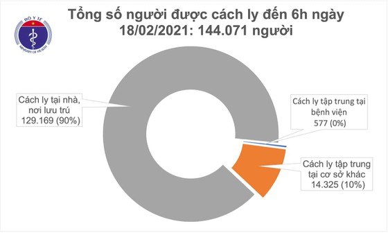 S&#225;ng nay, lực lượng từ TPHCM chi viện cho Hải Dương chống dịch Covid-19 - Ảnh 1