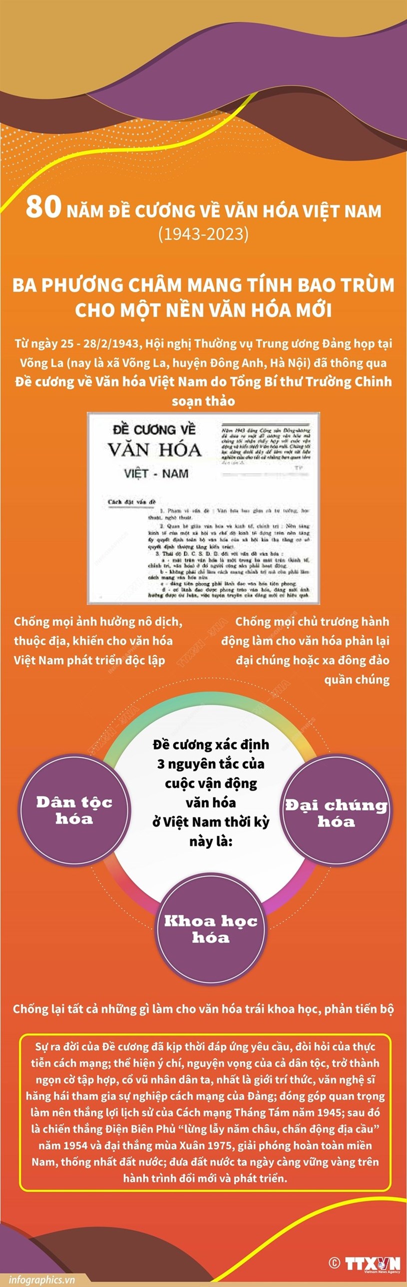 [Infographics] Những nội dung ch&#237;nh của đề cương Văn h&#243;a Việt Nam - Ảnh 1