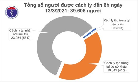 Th&#234;m 3.663 người được ti&#234;m vaccine Covid-19, chỉ 1 người bị sốc phản vệ - Ảnh 2