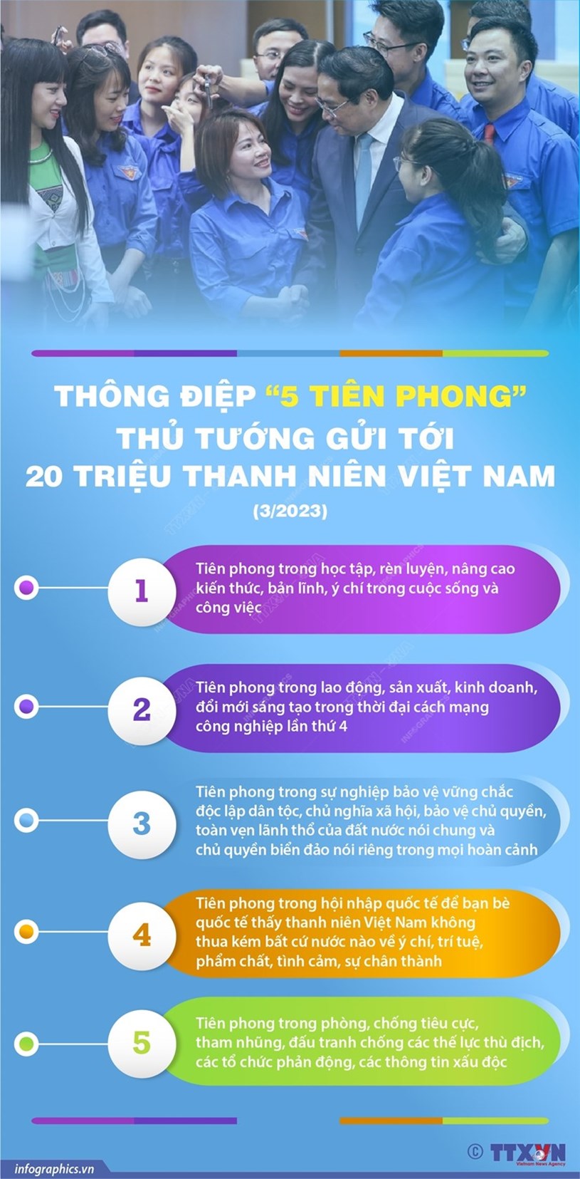 [Infographics] Th&#244;ng điệp Thủ tướng gửi 20 triệu thanh ni&#234;n Việt Nam - Ảnh 1