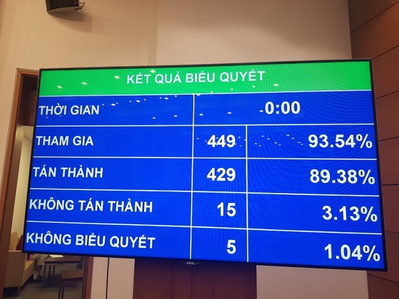 Quốc hội ho&#224;n tất việc miễn nhiệm Chủ tịch Quốc hội Nguyễn Thị Kim Ng&#226;n - Ảnh 2