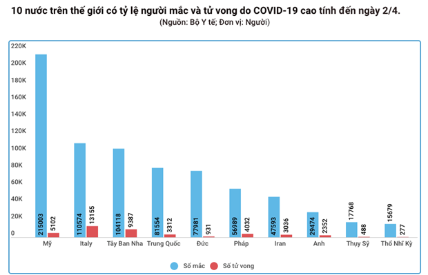 Th&#234;m 5 trường hợp mắc bệnh COVID-19, 1 ca l&#224; C&#244;ng ty Trường Sinh - Ảnh 1