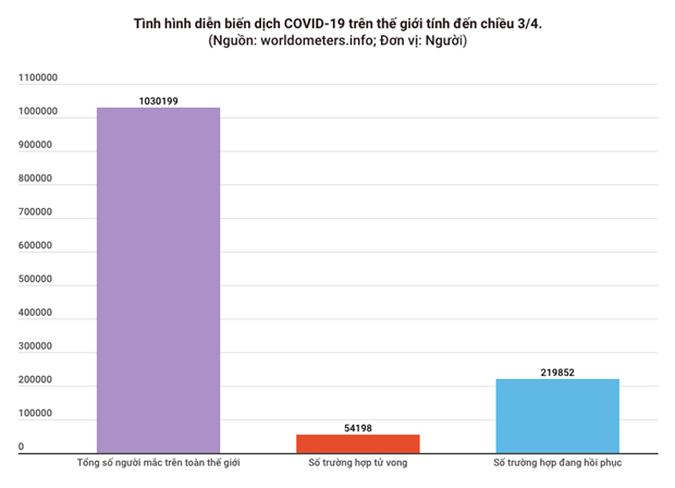 Th&#234;m 4 ca mắc mới COVID-19, trong đ&#243; c&#243; người bị ung thư m&#225;u - Ảnh 1