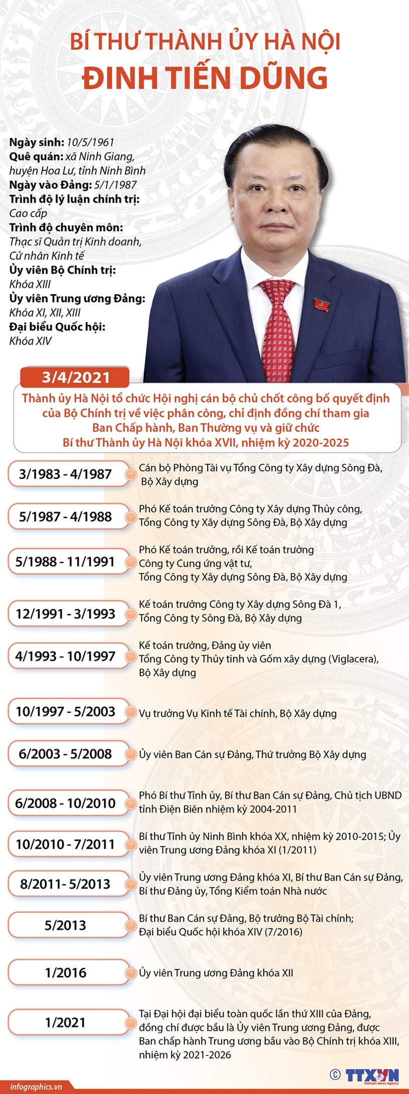 [Infographics] B&#237; thư Th&#224;nh ủy H&#224; Nội Đinh Tiến Dũng - Ảnh 1