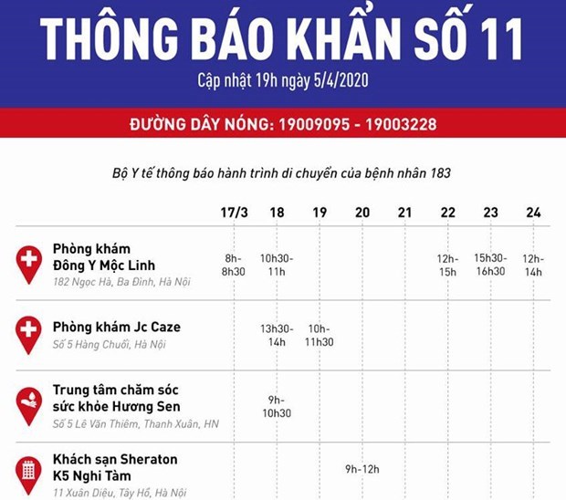 Bộ Y tế th&#244;ng b&#225;o khẩn số 11 về h&#224;nh tr&#236;nh của bệnh nh&#226;n số 183 - Ảnh 1